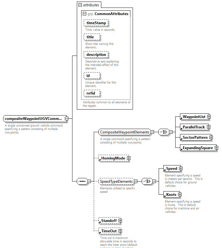 AVCL.3.1_diagrams/AVCL.3.1_p335.png