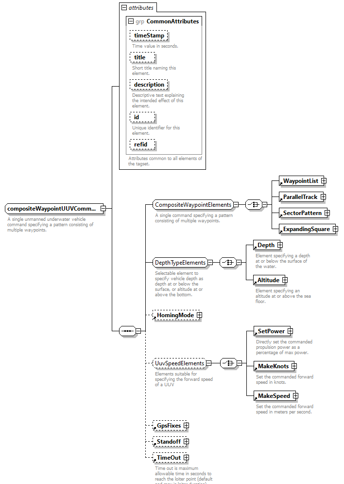 AVCL.3.1_diagrams/AVCL.3.1_p337.png