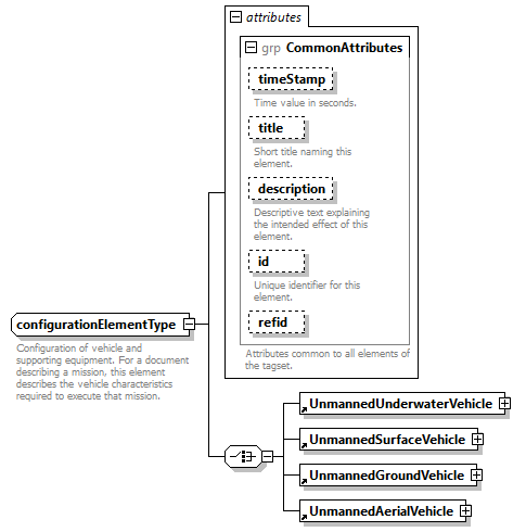 AVCL.3.1_diagrams/AVCL.3.1_p338.png