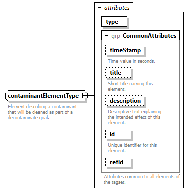 AVCL.3.1_diagrams/AVCL.3.1_p340.png