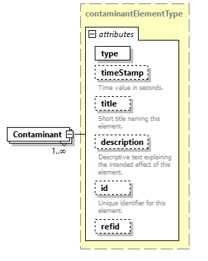 AVCL.3.1_diagrams/AVCL.3.1_p344.png
