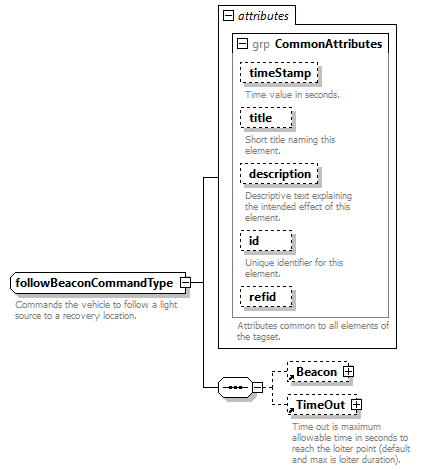 AVCL.3.1_diagrams/AVCL.3.1_p349.png