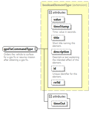 AVCL.3.1_diagrams/AVCL.3.1_p356.png