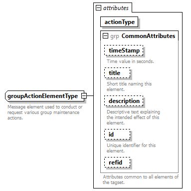 AVCL.3.1_diagrams/AVCL.3.1_p357.png