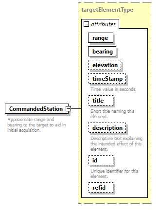 AVCL.3.1_diagrams/AVCL.3.1_p36.png