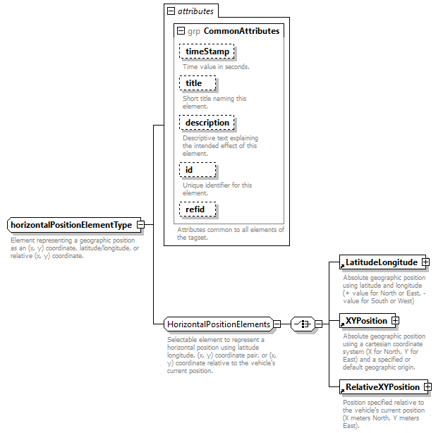 AVCL.3.1_diagrams/AVCL.3.1_p360.png