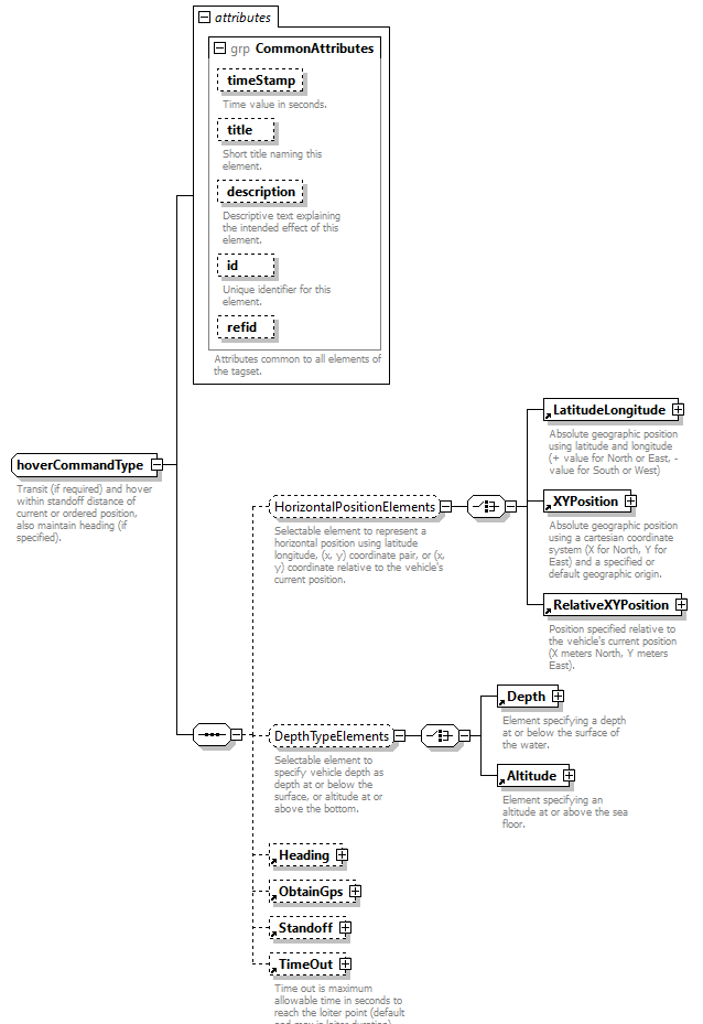 AVCL.3.1_diagrams/AVCL.3.1_p361.png