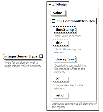 AVCL.3.1_diagrams/AVCL.3.1_p365.png