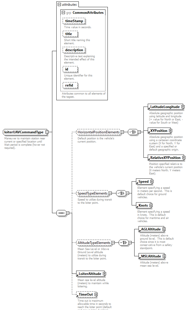 AVCL.3.1_diagrams/AVCL.3.1_p369.png