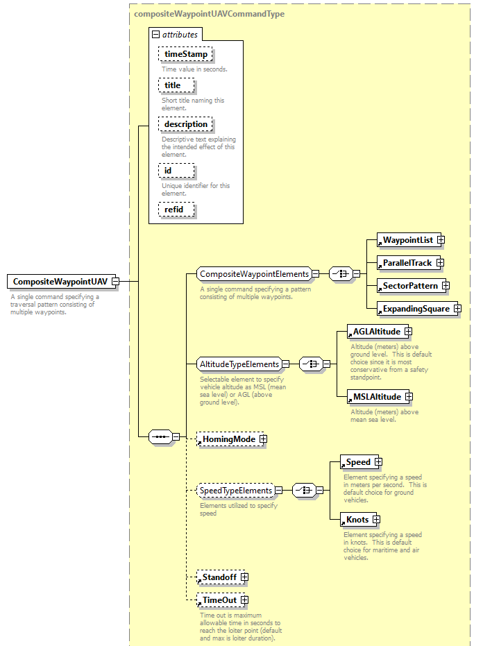 AVCL.3.1_diagrams/AVCL.3.1_p37.png
