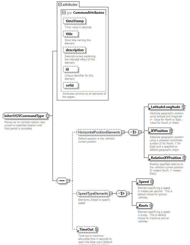 AVCL.3.1_diagrams/AVCL.3.1_p370.png