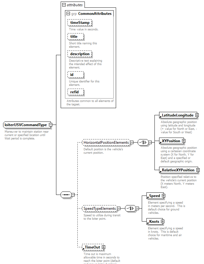 AVCL.3.1_diagrams/AVCL.3.1_p371.png