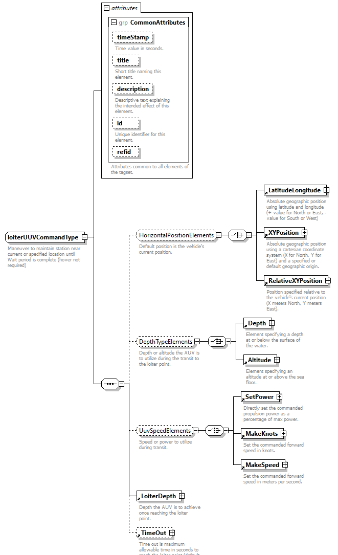 AVCL.3.1_diagrams/AVCL.3.1_p372.png