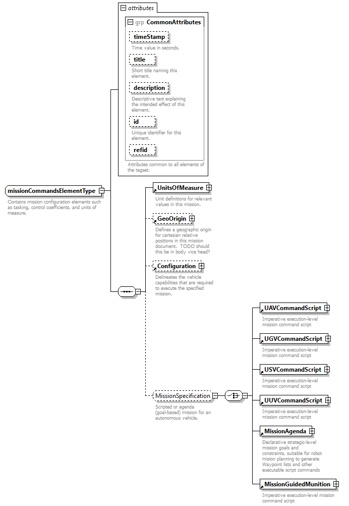 AVCL.3.1_diagrams/AVCL.3.1_p377.png