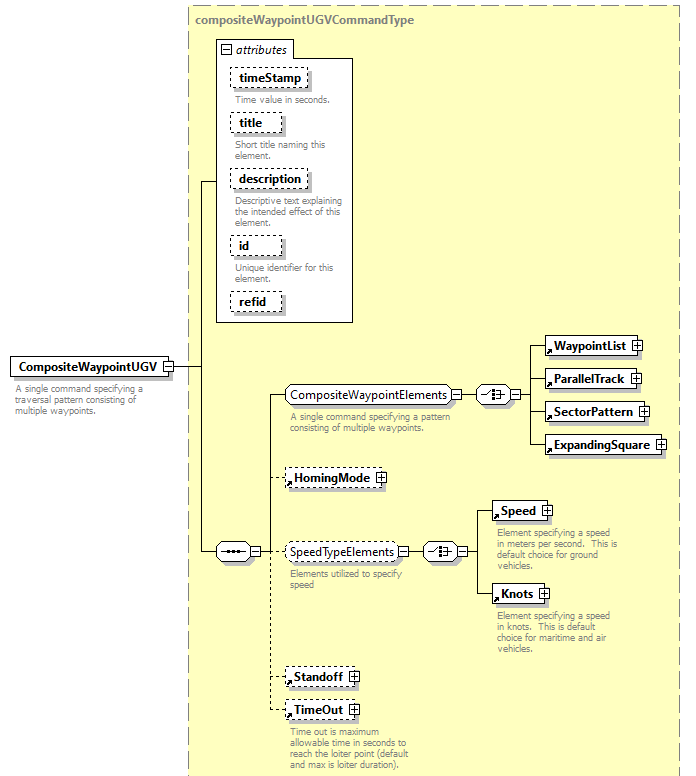 AVCL.3.1_diagrams/AVCL.3.1_p38.png