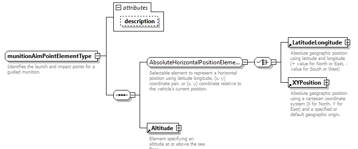 AVCL.3.1_diagrams/AVCL.3.1_p380.png