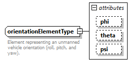 AVCL.3.1_diagrams/AVCL.3.1_p388.png