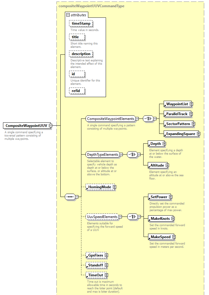 AVCL.3.1_diagrams/AVCL.3.1_p40.png