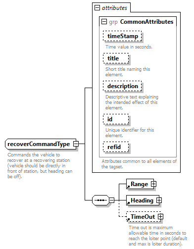 AVCL.3.1_diagrams/AVCL.3.1_p400.png