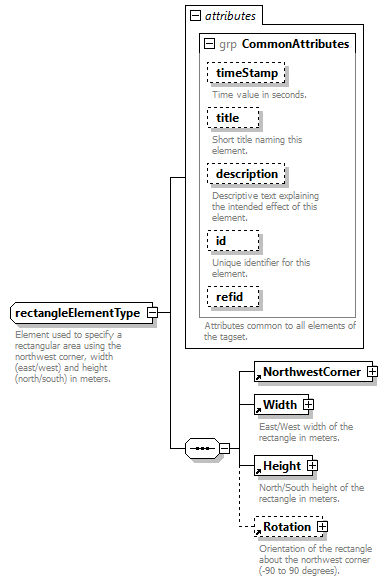 AVCL.3.1_diagrams/AVCL.3.1_p401.png