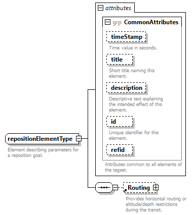 AVCL.3.1_diagrams/AVCL.3.1_p405.png