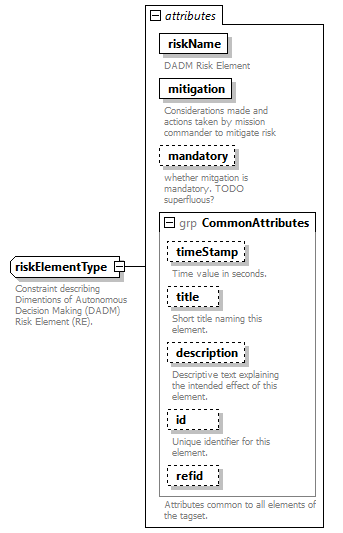 AVCL.3.1_diagrams/AVCL.3.1_p406.png