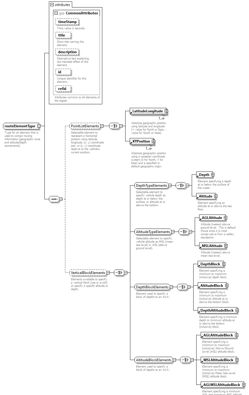 AVCL.3.1_diagrams/AVCL.3.1_p407.png
