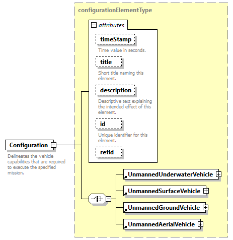 AVCL.3.1_diagrams/AVCL.3.1_p41.png