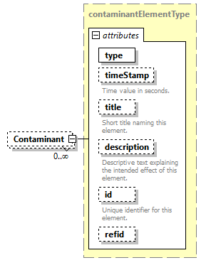 AVCL.3.1_diagrams/AVCL.3.1_p410.png