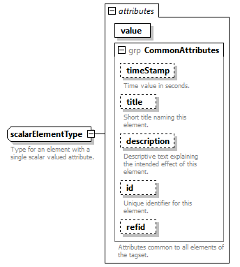 AVCL.3.1_diagrams/AVCL.3.1_p411.png