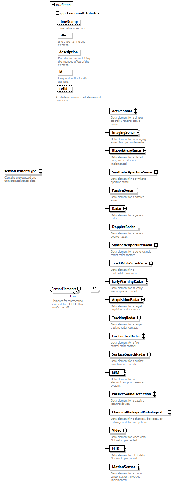 AVCL.3.1_diagrams/AVCL.3.1_p415.png