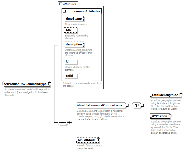AVCL.3.1_diagrams/AVCL.3.1_p417.png