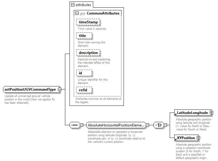 AVCL.3.1_diagrams/AVCL.3.1_p418.png