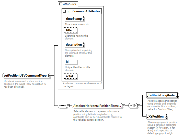 AVCL.3.1_diagrams/AVCL.3.1_p419.png