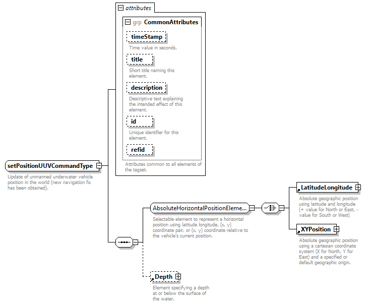 AVCL.3.1_diagrams/AVCL.3.1_p420.png