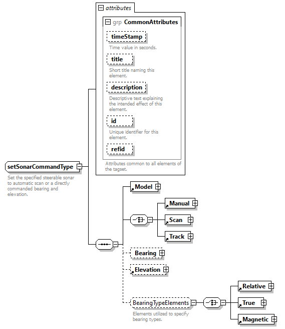 AVCL.3.1_diagrams/AVCL.3.1_p422.png