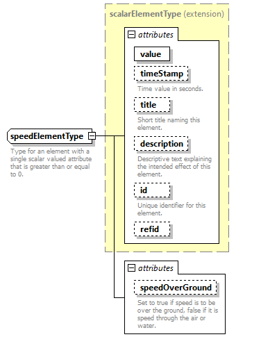 AVCL.3.1_diagrams/AVCL.3.1_p426.png