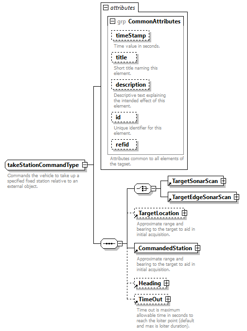 AVCL.3.1_diagrams/AVCL.3.1_p428.png