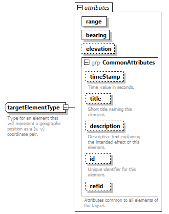AVCL.3.1_diagrams/AVCL.3.1_p429.png