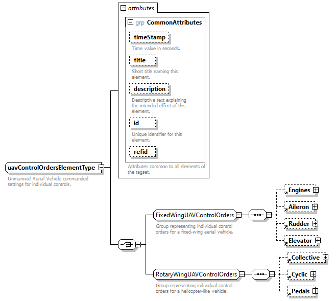AVCL.3.1_diagrams/AVCL.3.1_p435.png