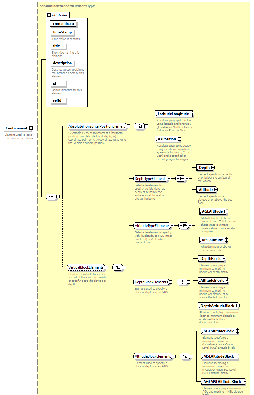 AVCL.3.1_diagrams/AVCL.3.1_p44.png