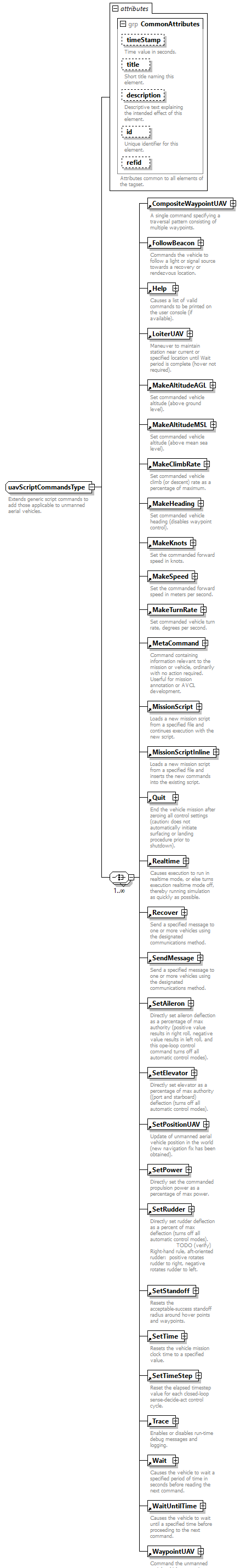 AVCL.3.1_diagrams/AVCL.3.1_p441.png
