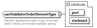 AVCL.3.1_diagrams/AVCL.3.1_p442.png