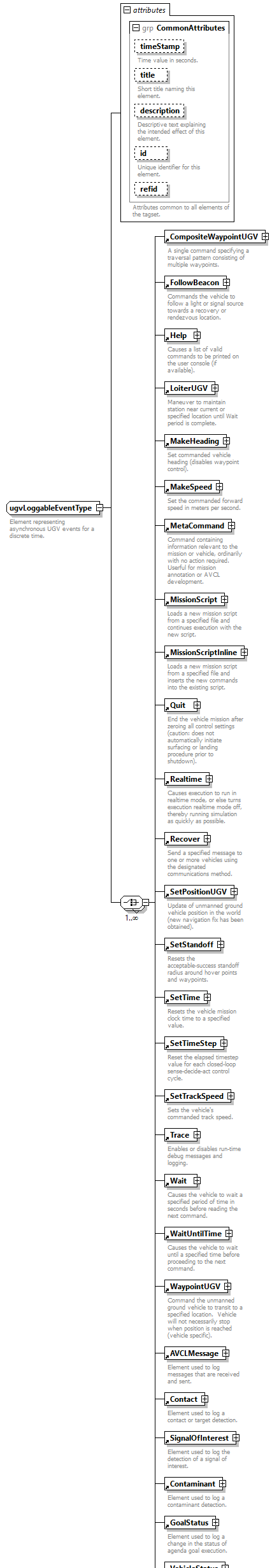 AVCL.3.1_diagrams/AVCL.3.1_p446.png