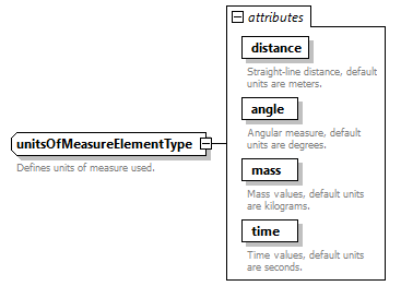AVCL.3.1_diagrams/AVCL.3.1_p449.png