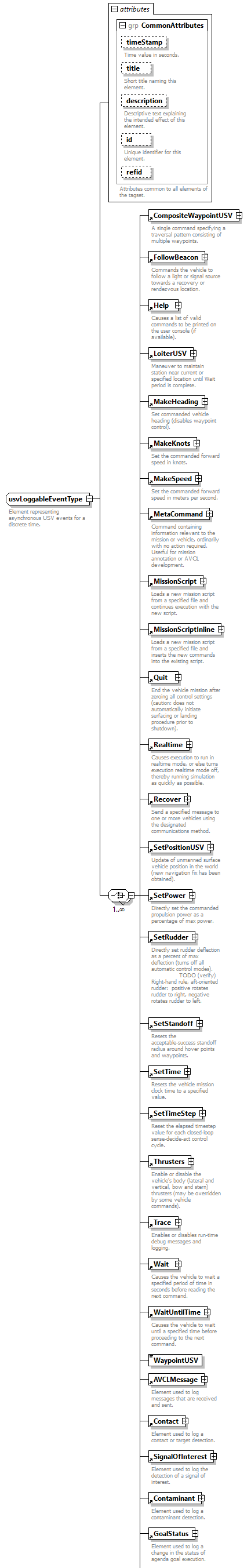 AVCL.3.1_diagrams/AVCL.3.1_p452.png