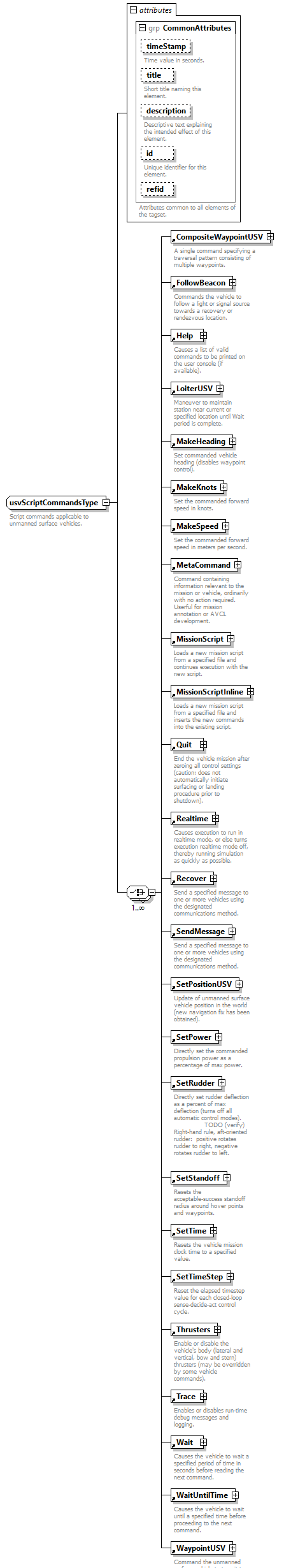 AVCL.3.1_diagrams/AVCL.3.1_p454.png