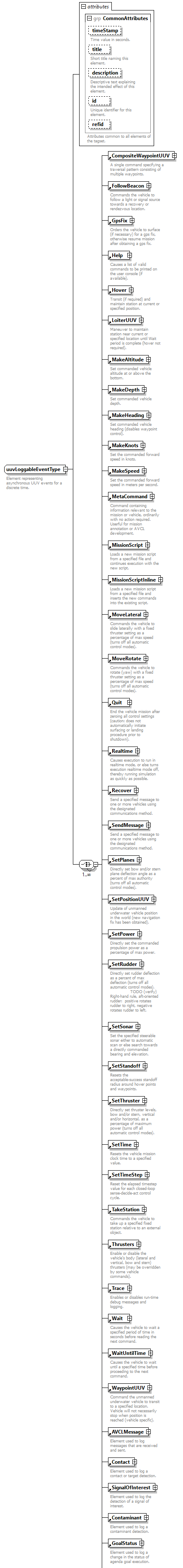 AVCL.3.1_diagrams/AVCL.3.1_p459.png