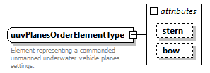 AVCL.3.1_diagrams/AVCL.3.1_p460.png