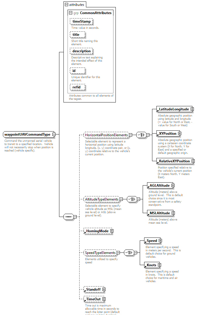 AVCL.3.1_diagrams/AVCL.3.1_p468.png